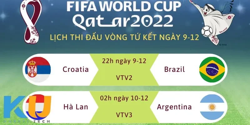 Các trận đấu đặc sắc tại lịch thi đấu world cup 2022