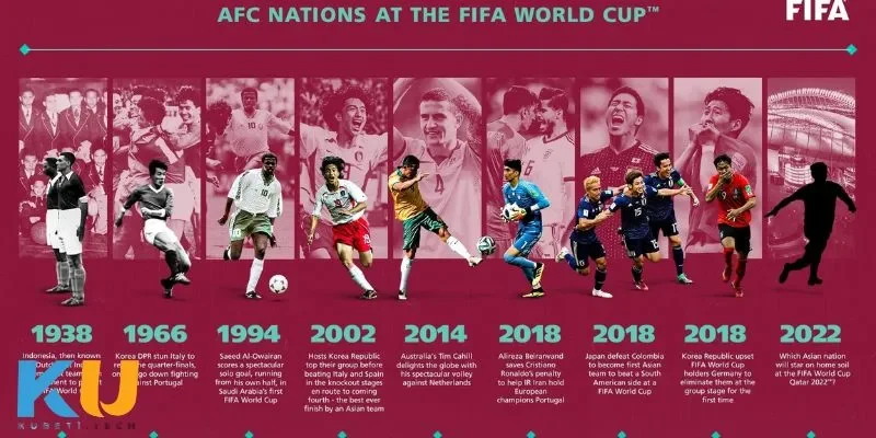 World Cup Đá Năm Nào - Những Cột Mốc Không Thể Nào Quên Góc nhìn mở rộng - World Cup qua các thời kỳ